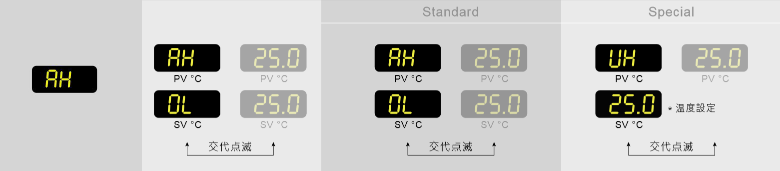 液溫が高すぎます。