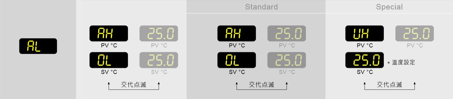 液溫が低すぎます。