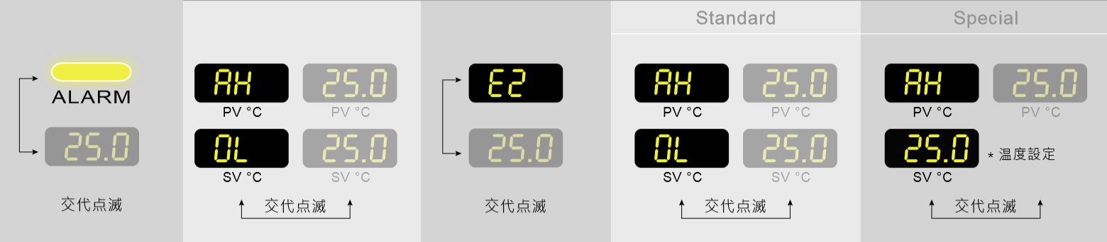 液溫偏差が高すぎます。