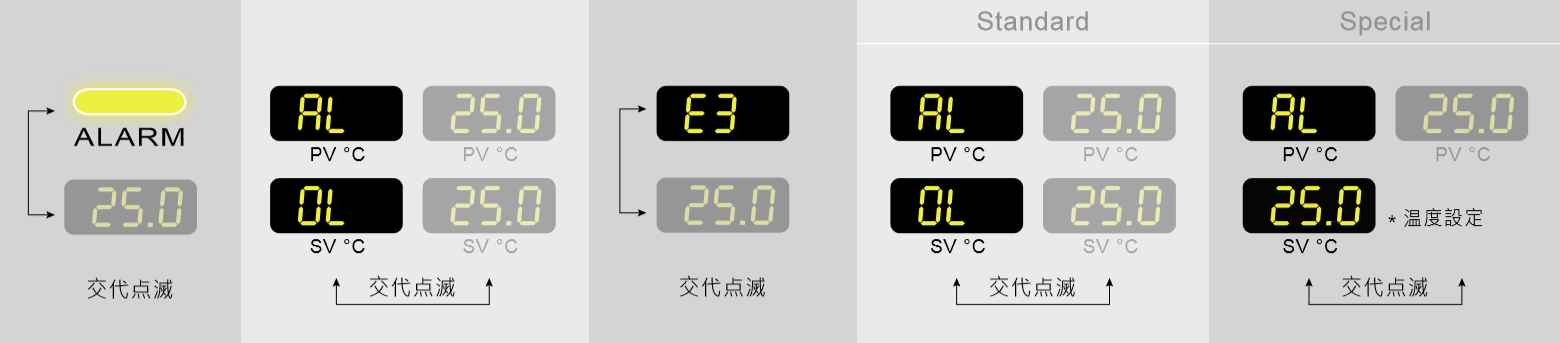 低溫偏差が異常です。